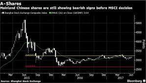 stocks as stocks rally most since 2009 these charts show