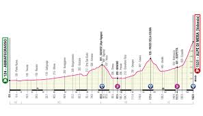 Giro d'italia 2021 live dashboard race info, preview, live video, results, photos and highlights. Atpwcqw8dewdgm