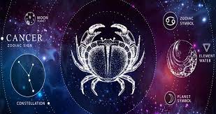 Many born under this horoscope sign are 'roots' types of individuals, and take great pleasure in ruled by the moon, the element of cancer is water, the second heaviest element, thought to be the fluid, adaptive and tangible type of matter by ancient. Cancer Zodiac Sign Personality Traits Cancer Horoscope Dates Askastrology