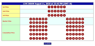 Hasil Result Hk Hari Ini Selasa 11 Agustus 2020 In 2020 July 24 July 25 Result