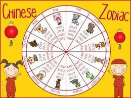 Chinese New Year 2021 Activities Tpt Digital Activity Distance Learning Chinese New Year Activities New Years Activities Chinese New Year