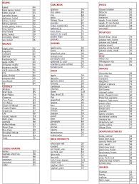 Pcos Our Bodies Low Glycemic Food Chart List Printable
