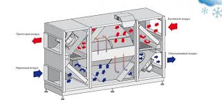 Uunit ini dipasang pada dinding atau tingkap di dalam bilik yang hendak didinginkan. Reka Bentuk Pengudaraan Peringkat Utama Penyediaan Projek