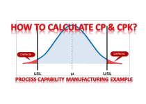 Ishikawa diagramm vorlage powerpointcpk excel template. Process Capability Analysis Download Cp Cpk Excel Sheet Template