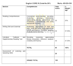 Cbse class 12 philosophy syllabus 2020. Cbse Syllabus Class 11 English 11th Grammar 2020 21 Flamingo