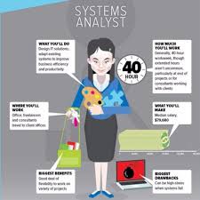 A Systems Analyst Is A Person Who Uses Analysis And Design Techniques To Solve Business Information Technology Humor Business Analyst Humor Technology Careers