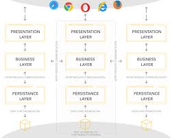 Our case study powerpoint templates offer you attractive designs, appealing color themes, and 100% customization. From Legacy Monolith App To Microservices Infrastructure Case Study By Upplabs