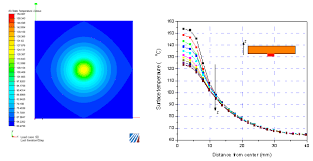 control spreading thermal resistance
