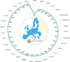 Articole despre agenția europeană de mediu. AgenÅ£ia EuropeanÄ De Mediu 76 Din Zonele De News Ro