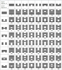 look up your answer i ching with clarity