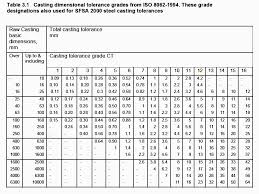 Emc Esfahan Malleable Casting Casting Tolerances