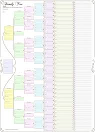Family Tree Chart Compact 8 Generation Pedigree Chart 120g Paper Coloured Rolled