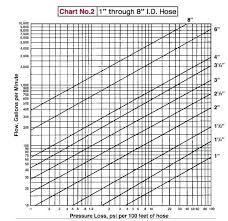 Flow Rate In Pipe Chart Kaskader Org