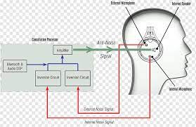 Maybe you would like to learn more about one of these? Microphone David Clark Company Wiring Diagram David Clark Dc One X Headphones Microphone Angle Electronics Microphone Png Pngwing