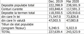 Emiterea titlurilor de stat pentru populație va continua pe tot parcursul anului 2019. Cum SÄƒ Ne ProtejÄƒm Economiile In Pandemie Bihon