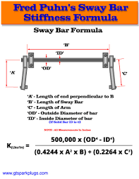 Sway Bar Rate Calculator Gtsparkplugs