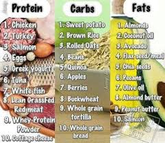 This Week My Diet Will Include No Carbs After 3 Pm I Ll See How Many Pounds I Ll Shed Off Exciting Healthy Healthy Living Healthy Tips
