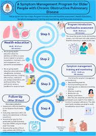 Image result for COPD Assessment Test