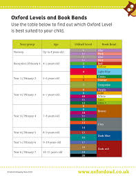 about oxford reading tree and reading levels oxford owl