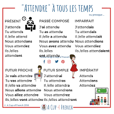 In this french grammar lesson we will learn about prendre conjugation in the passe composé, as well as how the derivatives of prendre are conjugated in the passé composé. 19 Idees De Conjugaison Verbes Francais Apprendre Le Francais Enseignement Du Francais