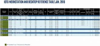 Intel Roadmap Includes Hexa Core Laptop Processors Cpu