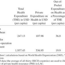 The hmo alternative insurance model stands for health maintenance organisation. Pdf Different Countries Different Needs The Role Of Private Health Insurance In Developing Countries
