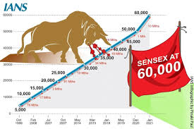 The stock market is a share market, however besides shares of companies, other instruments are traded . The S P Bse Sensex Annual Returns By Year And Charts Topforeignstocks Com