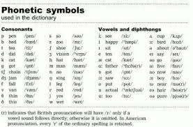 Otherwise, phonetic symbols may not display correctly. Pin By Reena M On Know English Through Infographics Phonetic Alphabet English Phonetic Alphabet Phonetics English