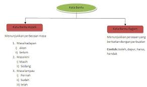 Eduwebtv bahasa melayu tahun 4 kata bantu. Golongan Kata Tatabahasa Bahasa Melayu