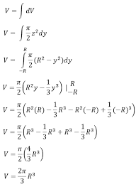 We did not find results for: Derivation Of Formula For Volume Of The Sphere By Integration Video Lesson Transcript Study Com