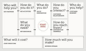 Business Model Canvas Bmc Asri Budak Online Business Model Canvas Business Model Template Business Model Canvas Examples