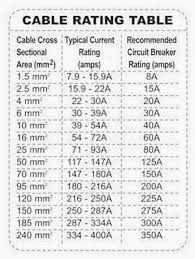 Cable Rating Table Home Electrical Wiring Electrical Installation Electrical Wiring