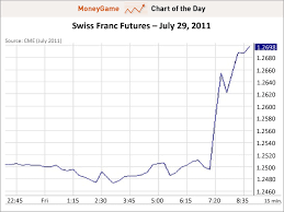 chart of the day swiss franc business insider