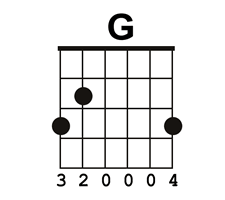 Practice each chord in this order: Which Basic G Chord Should You Use Video Chord Charts
