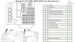 Open filter set mitsubishi lancer evo 4 evo 3 ck4 cb. Mitsubishi Colt Fuse Box Diagram 5 Speed Engine Diagram 1990 300zx Ikikik Jeanjaures37 Fr
