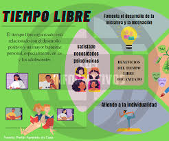 Importancia Del Uso Adecuado Del Tiempo Libre Los Informativos