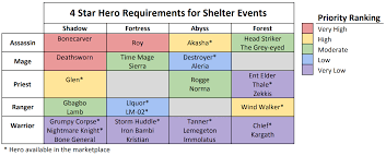 Shelter Event Chart How To Prepare Early View Comments For