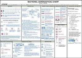 charts 3dr