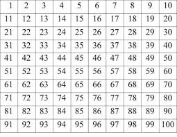 Prime Numbers Chart 1 100 Number Chart 100 Chart Printable Prime Numbers