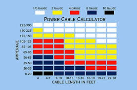 This Chart Can Be Used To Determine Proper Wire Gauge First