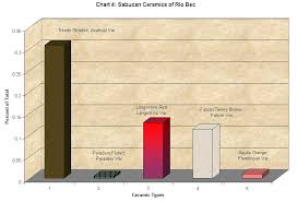 Other Research At Famsi Stan Freer