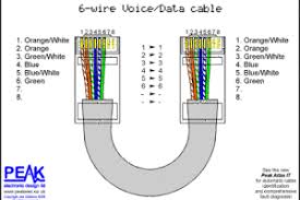 A cat5e wiring diagram will show how category 5e cable is usually comprised of eight wires, which have been twisted into four pairs. What Is The Difference Between Cat 5 And Cat 6 Wire