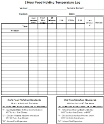 Peritoneal Dialysis Monitoring Chart