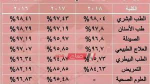 Check spelling or type a new query. ØªØ¹Ø±Ù Ø¹Ù„Ù‰ Ø§Ù„Ø­Ø¯ÙˆØ¯ Ø§Ù„Ø¯Ù†ÙŠØ§ ÙÙ‰ ØªÙ†Ø³ÙŠÙ‚ Ø§Ù„Ø«Ø§Ù†ÙˆÙŠØ© Ø§Ù„Ø¹Ø§Ù…Ø© Ø§Ø®Ø± 3 Ø³Ù†ÙˆØ§Øª Ø³Ø§Ø¨Ù‚Ø© Ù„ÙƒÙ„ÙŠØ§Øª Ø§Ù„Ù‚Ù…Ø© Ø¹Ù„Ù…ÙŠ Ø¹Ù„ÙˆÙ…