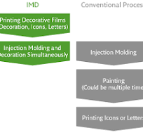 Nissha Co., Ltd. | IMD·IML