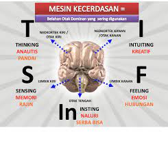 Tanggal tersebut sudah berurutan sesuai dengan bulan. Tes Kecerdasan Personality By Stifin Nasiatul Aisyah Salim
