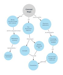 online diagram software visual solution lucidchart