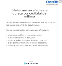 Al doilea principiu, durata concediului de odihn este proporional cu timpul efectiv lucrat n anul calendaristic de ctre acel salariat, deoarece conform art. Zilele Care Nu Afecteaza Durata Concediului De Odihna Contabilitate Fiscalitate Monografii Contabile