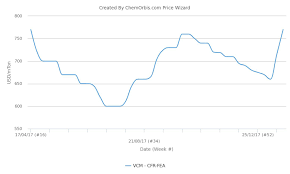 vcm shutdowns add to firming in asian pvc markets