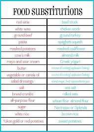 Food Allergy Substitution Chart Related Keywords